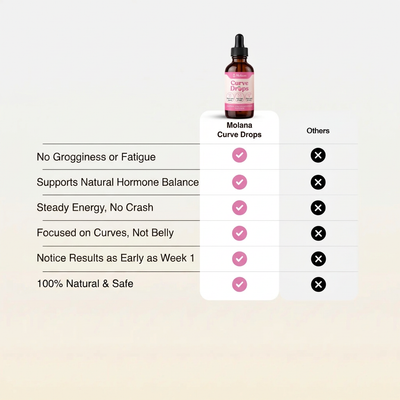 Molana® Curve Drops